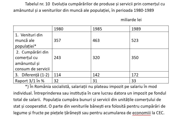 Inflaţia şi şomajul în România socialistă